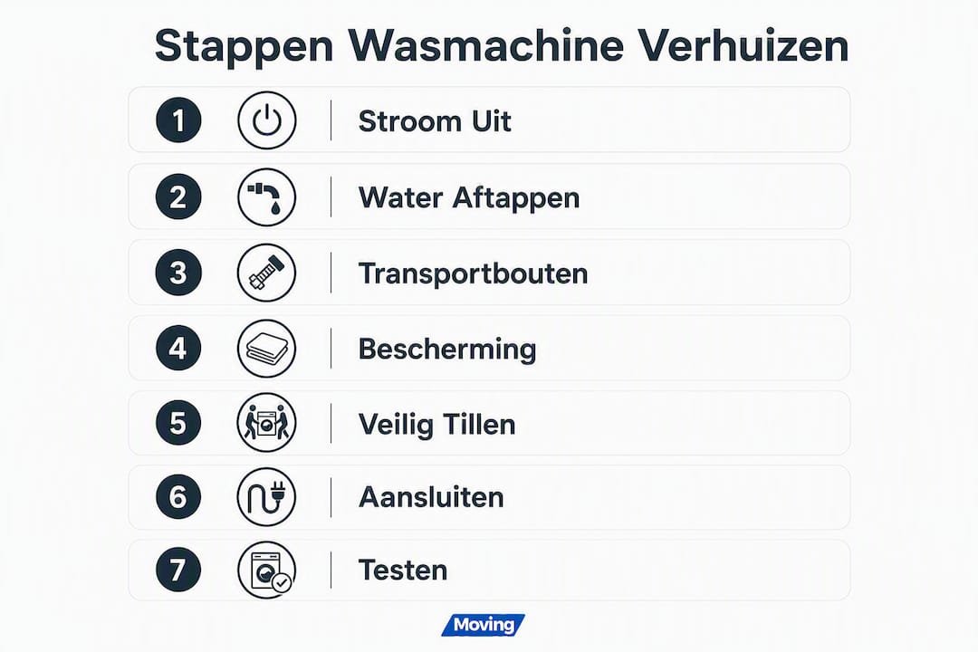 Overzicht: zo verhuis je stap voor stap je wasmachine