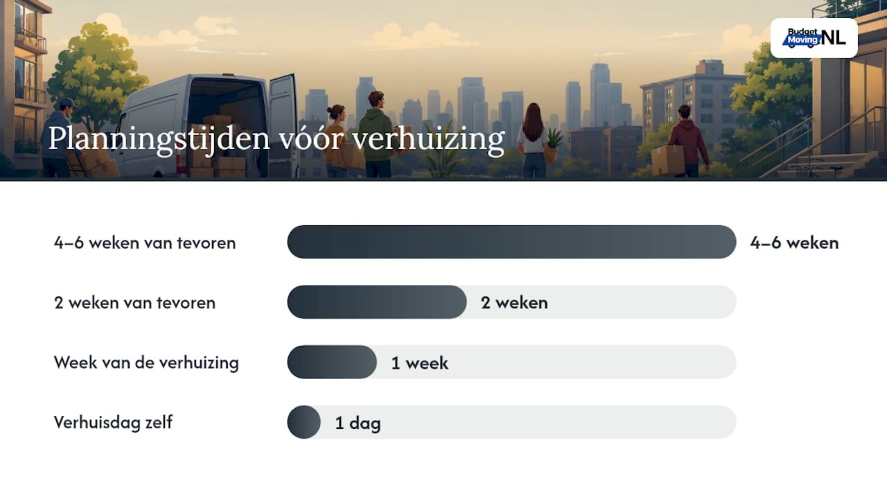 Overzicht van alles wat je moet regelen als je gaat verhuizen voor je studie