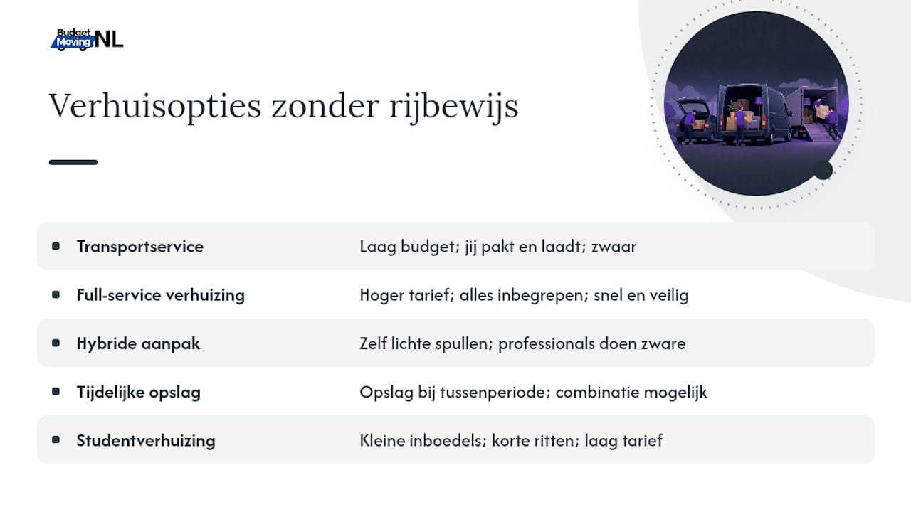 Overzicht van verhuismogelijkheden zonder rijbewijs