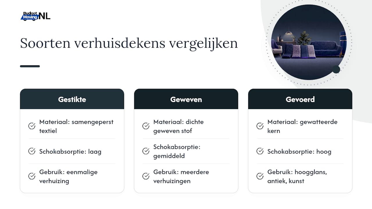 Vergelijking van verschillende soorten verhuisdekens qua materiaal en toepassing