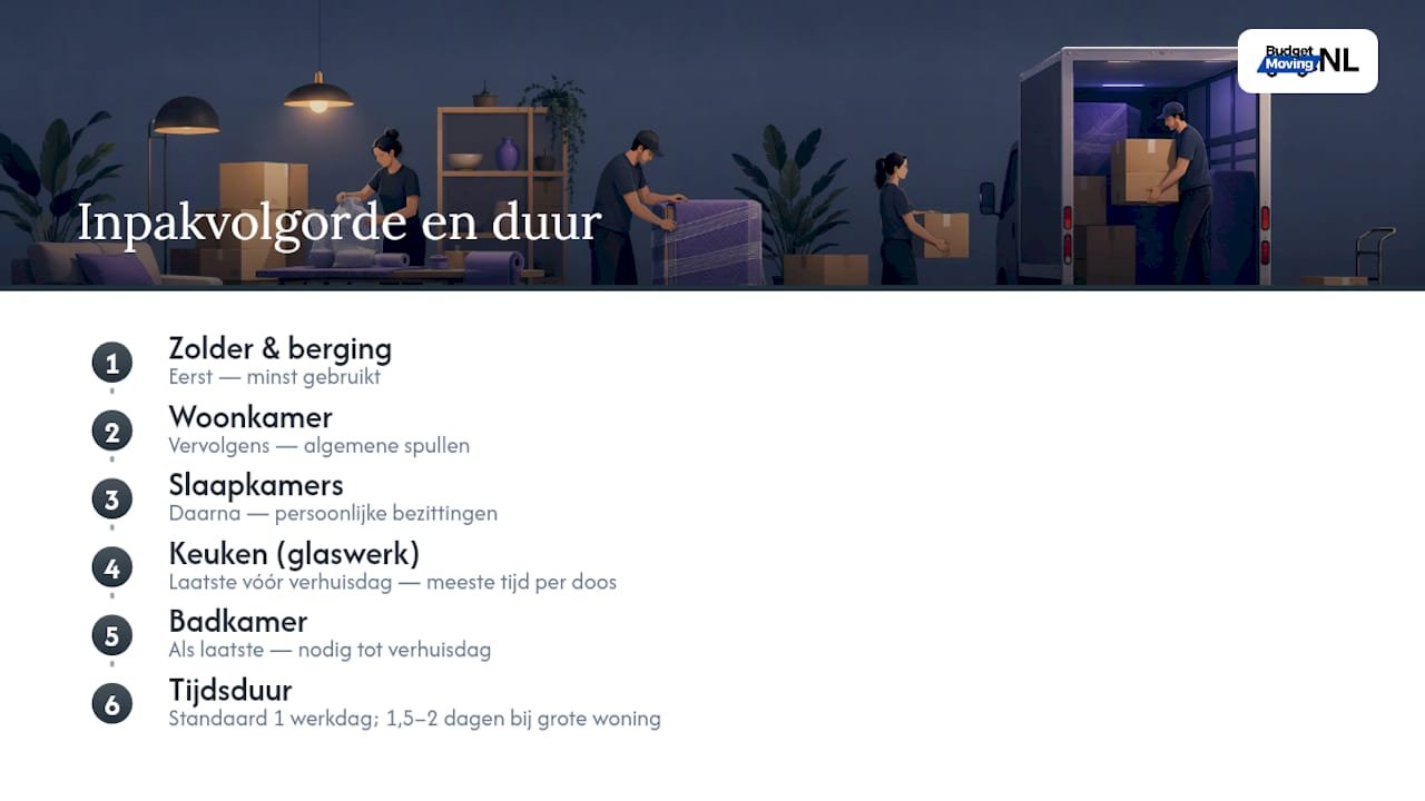 Inpakschema per kamer en categorie spullen