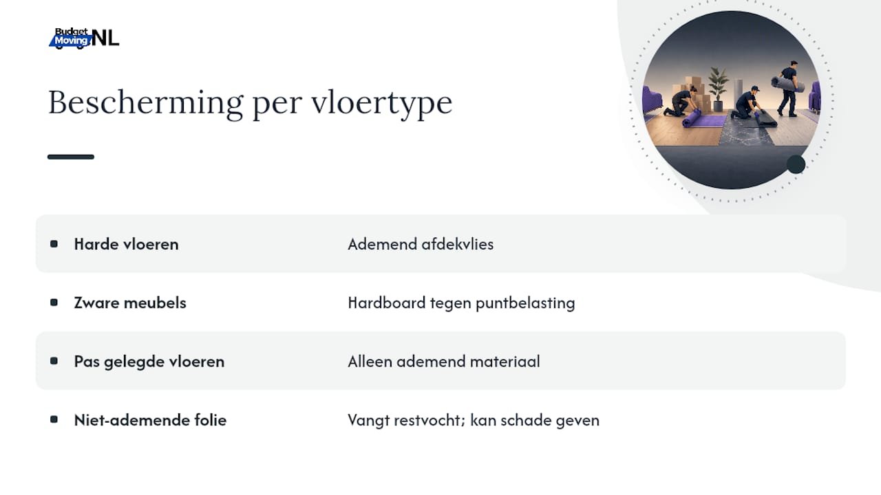 Bescherming op maat voor vier verschillende vloertypen