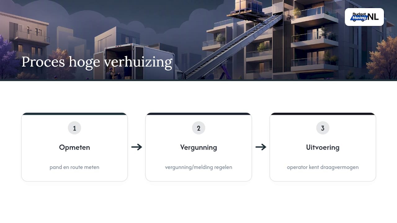 Drie stappen om een verhuislift voor te bereiden