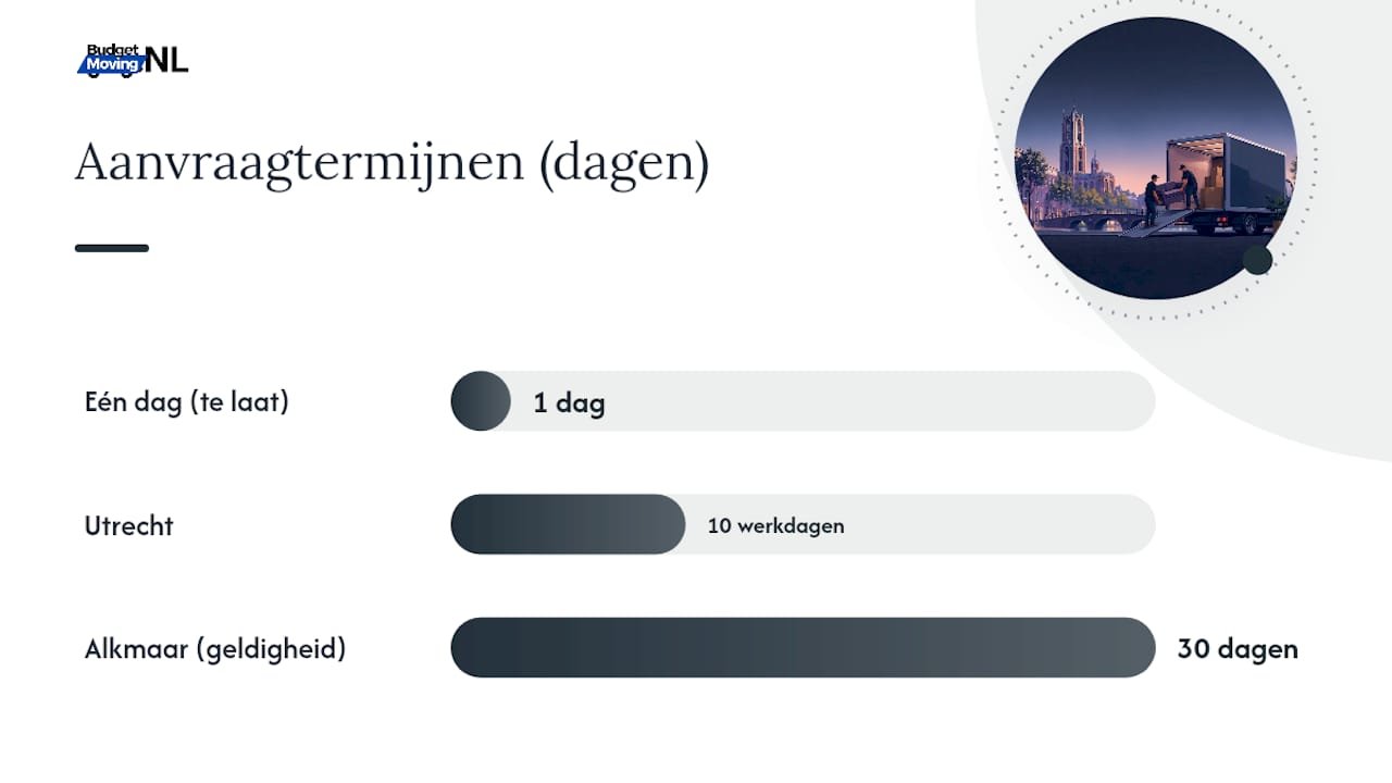 Aanvraagperiode voor tijdelijke parkeerplaats