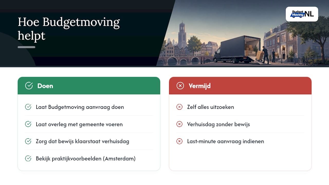 Hoe Budgetmoving je helpt bij opstelplaatsen en vergunningen — overview diagram