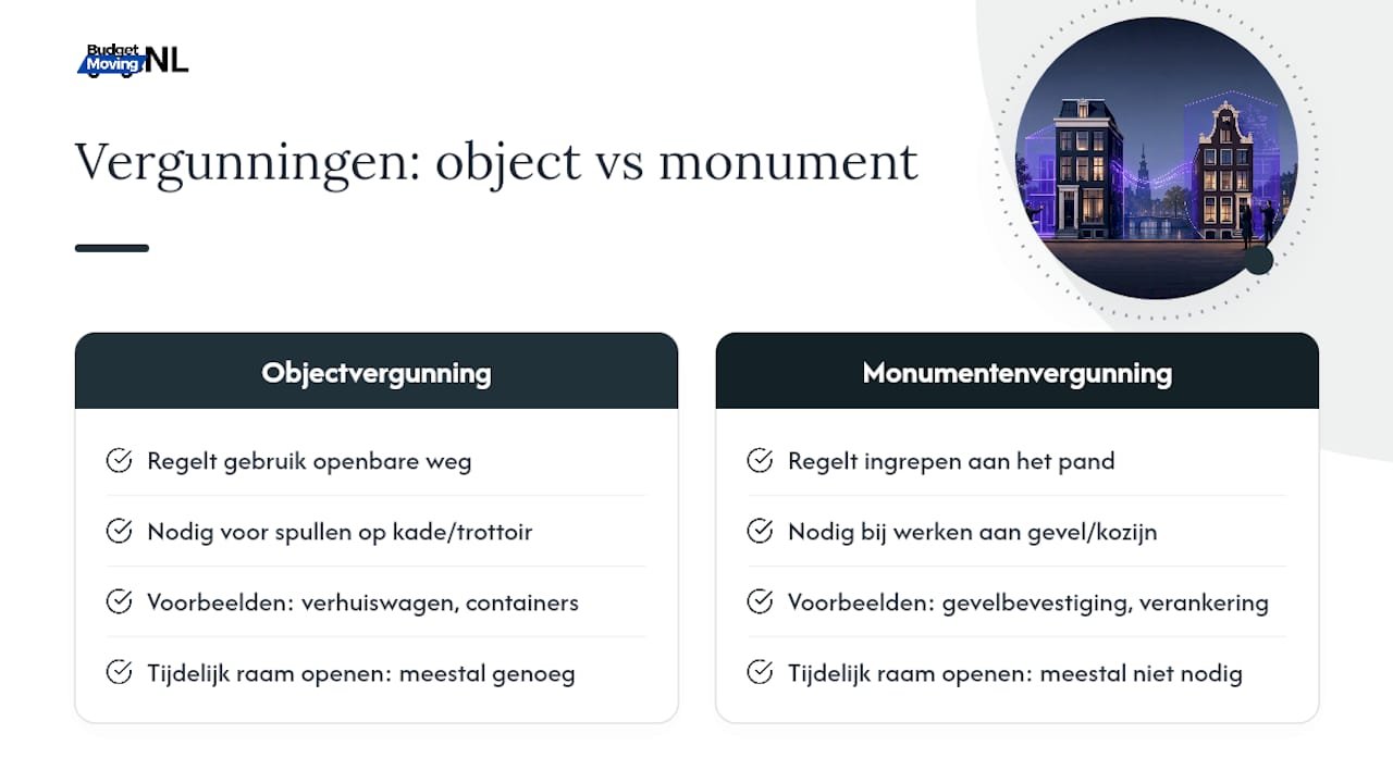 Verschil tussen een reguliere vergunning en een monumentenvergunning