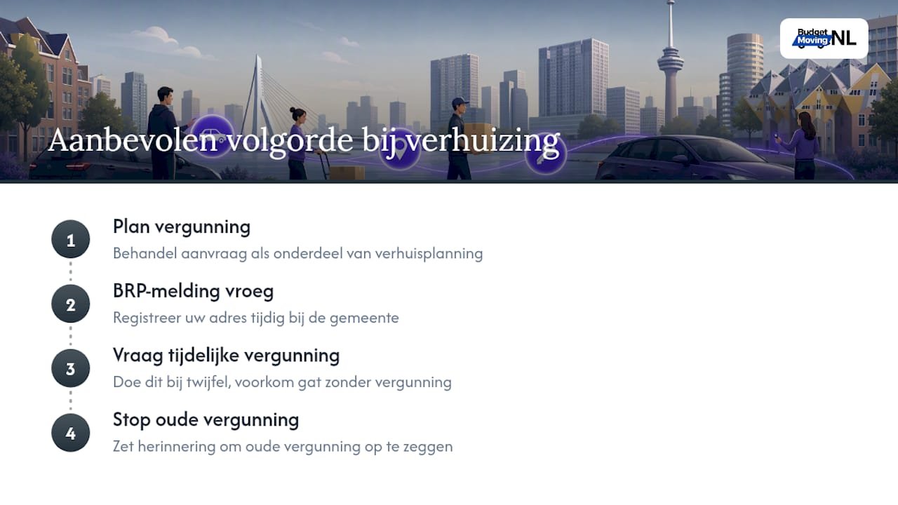 De grootste valkuil? Mensen wachten te lang met melden — overview diagram