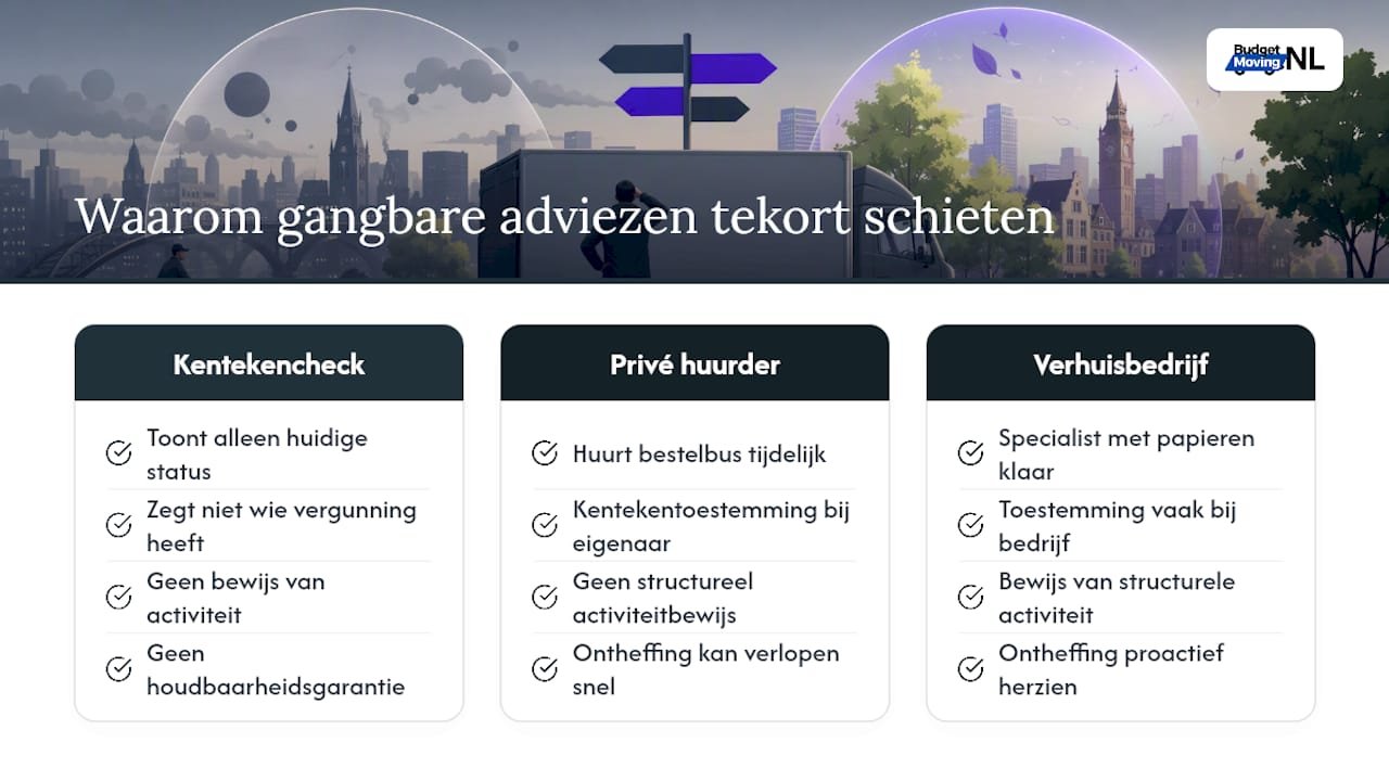 Waarom de gangbare adviezen over milieuzones te kort schieten — overview diagram