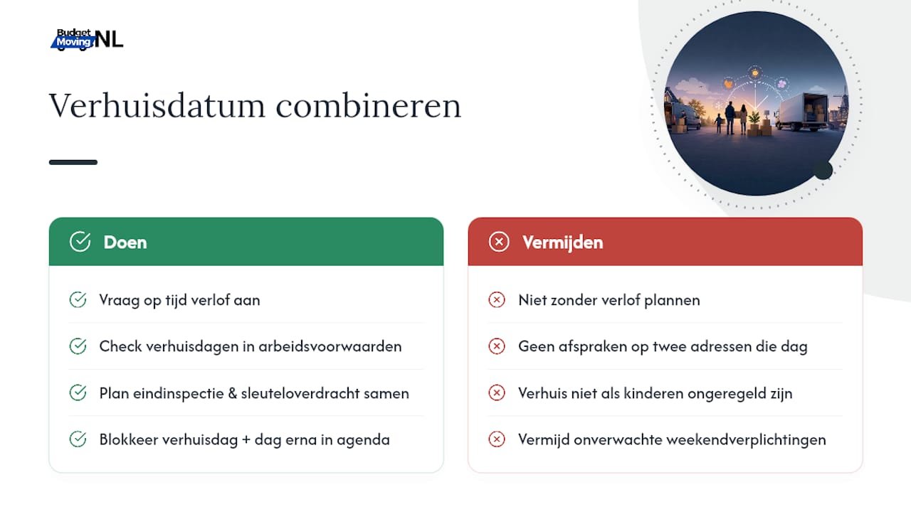 Verhuisdatum combineren met werk en persoonlijke afspraken — overview diagram