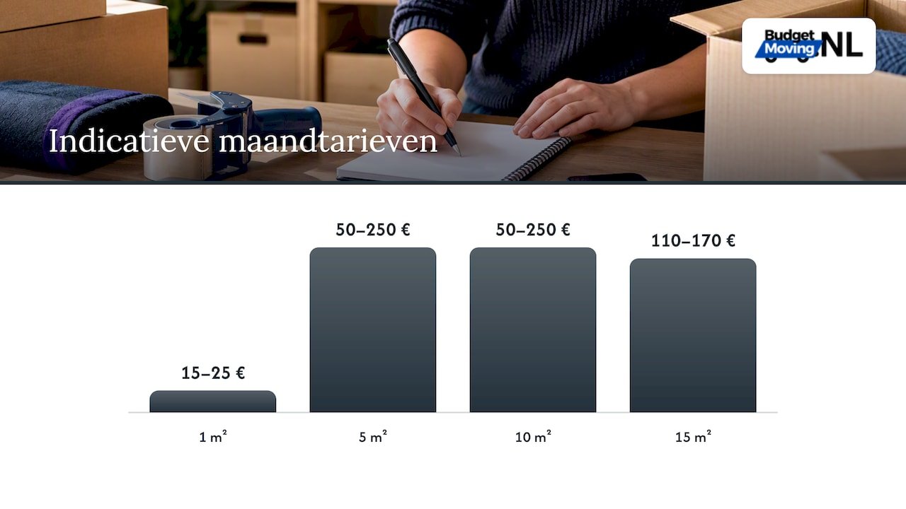 Gemiddelde tarieven en rekenvoorbeelden per unitgrootte — overview diagram