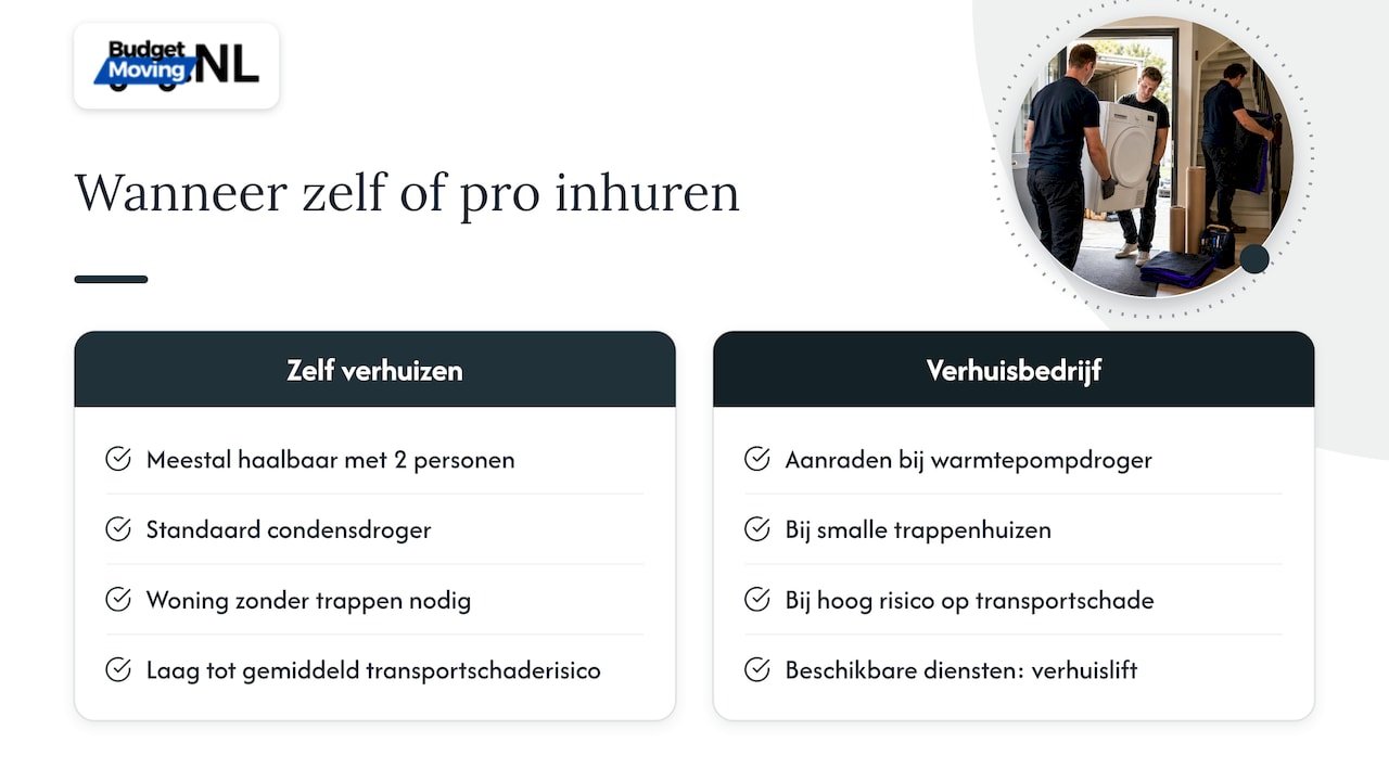 Wanneer verhuis je de droger zelf en wanneer schakel je een verhuisbedrijf in? — overview diagram