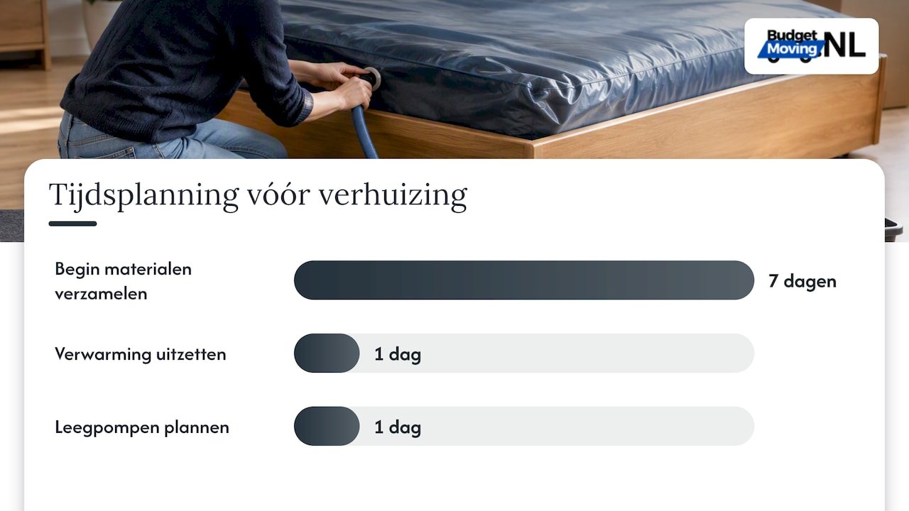 Voorbereiding en benodigde materialen vóór de verhuizing — overview diagram