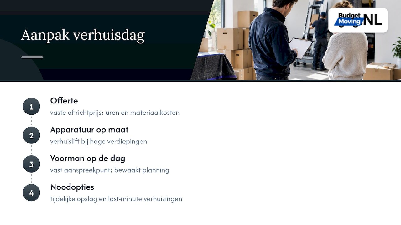 Hoe pakken wij een verhuisdag aan? — overview diagram