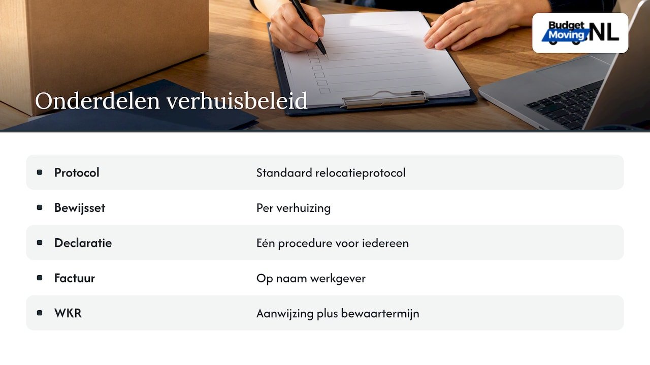 Vijf vaste onderdelen van een fiscaal verhuisbeleid