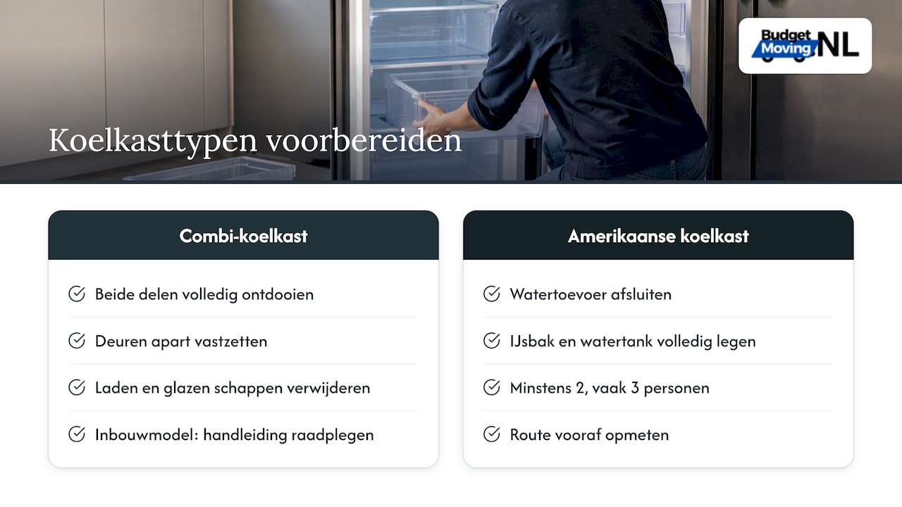 Voorbereiding combi- en Amerikaanse koelkast vergelijken