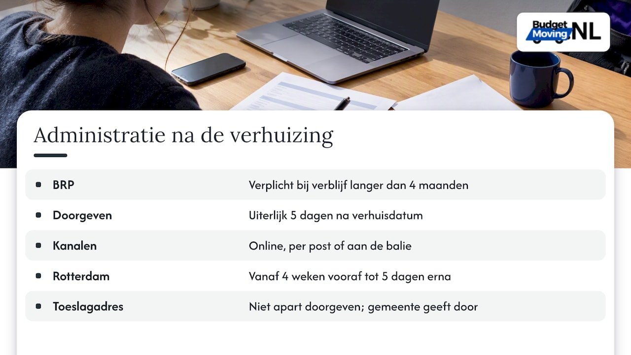 Administratie: adres, toeslagen en ondersteuning — overview diagram