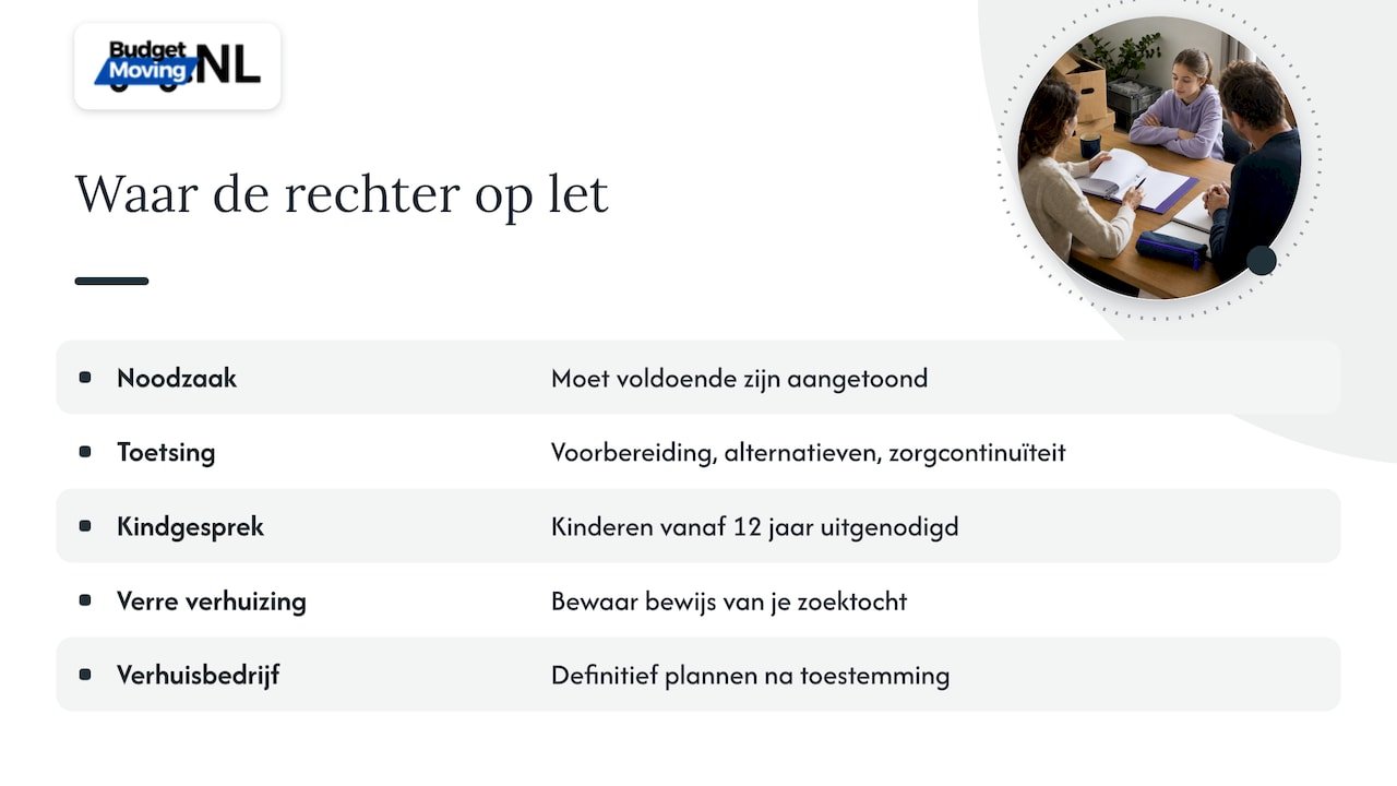 Hoe de rechter naar een verhuizing kijkt — overview diagram