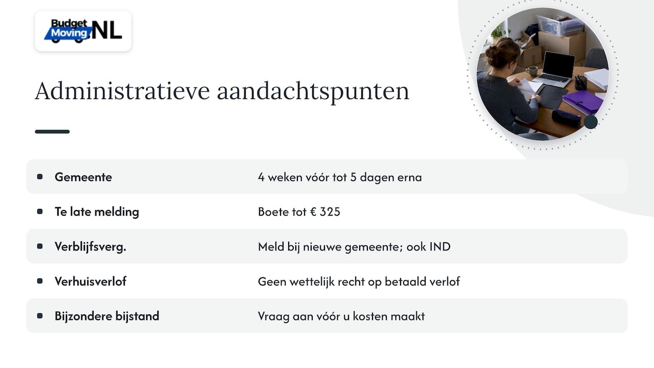 Administratie die ook bij haast gewoon doorloopt — overview diagram