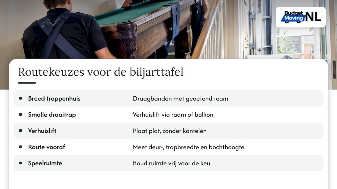 Routekeuze voor veilig transport van biljarttafel