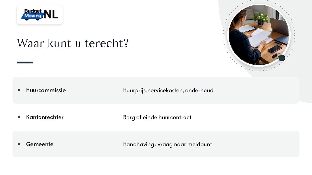 Als u het niet eens wordt — overview diagram