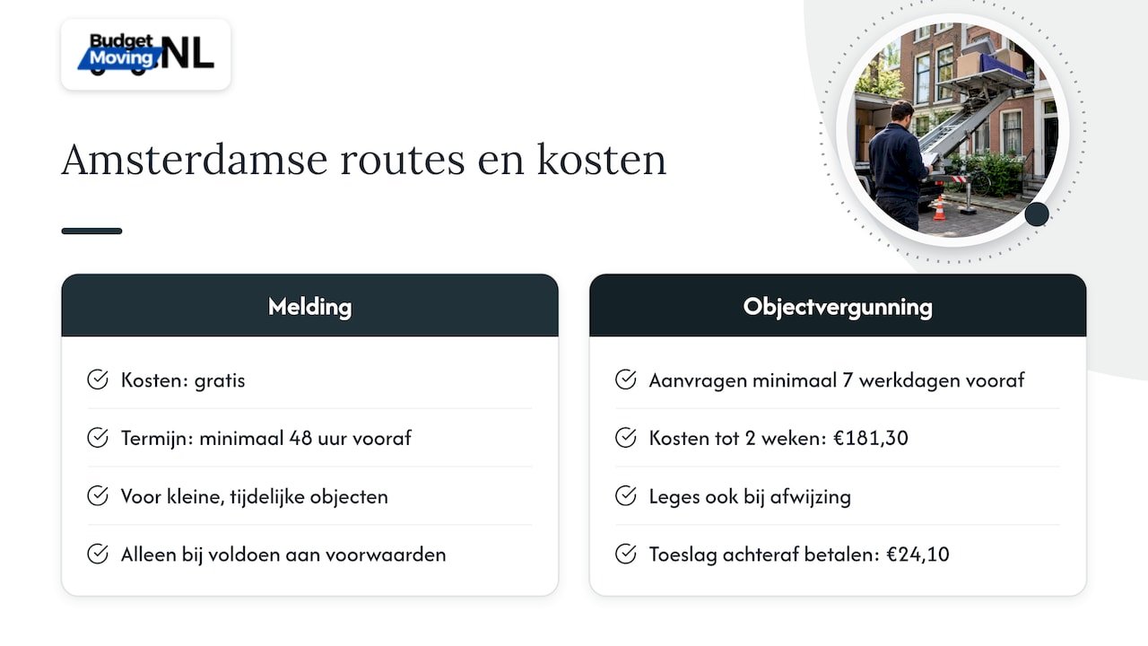 Amsterdamse melding en objectvergunning vergeleken